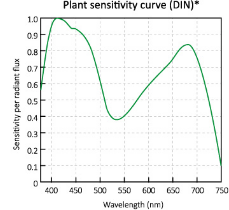 horti_LED_PAR_weighing_spectrum_realistic (1).jpg