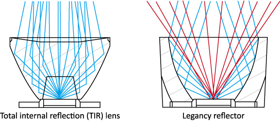 Total_internal_reflection_(TIR)_lens_Legancy-reflector