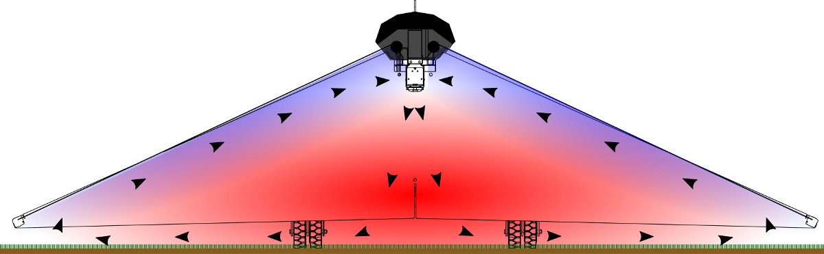 Booster C - Fan heat transfer