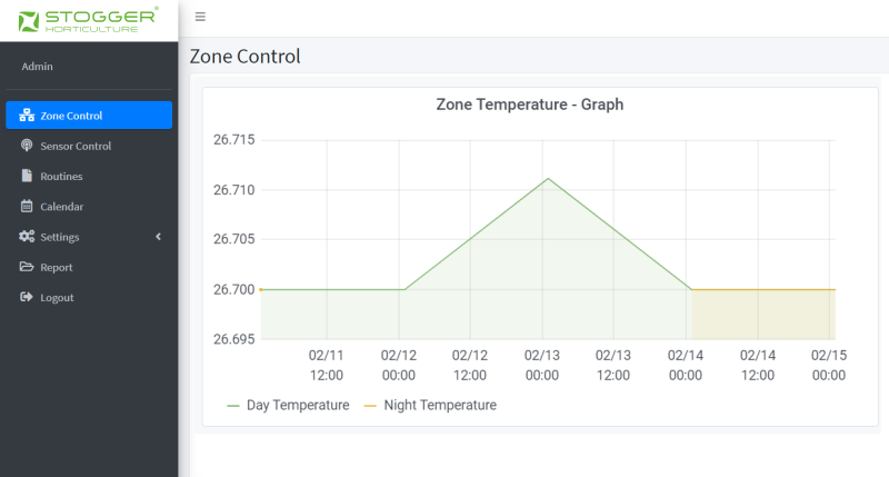 Data management temperature