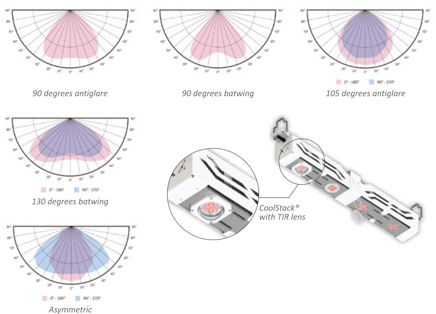 Mechatronix lenses